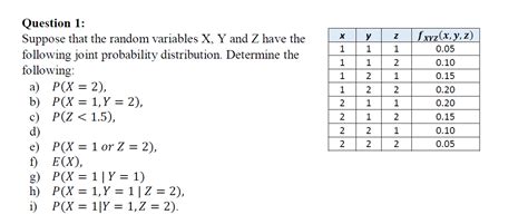 Solved X у 1 F Xyz X Y Z 0 05 1 Enen 1 1 1 2 0 10 0 15