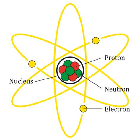 atoms molecules  compounds whats  difference owlcation