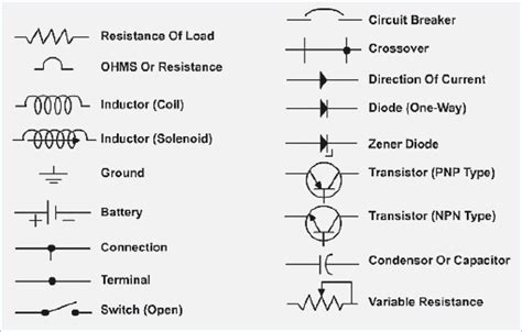 diagram master automotive wiring diagrams  electrical symbols mydiagramonline