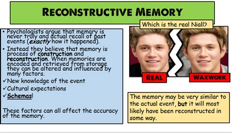 aqa gcse psychology memory teaching resources