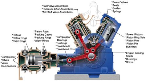 compressor parts mechanicstips