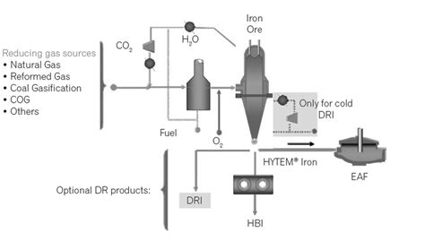 schematic illustration   hylenergiron process  production   scientific