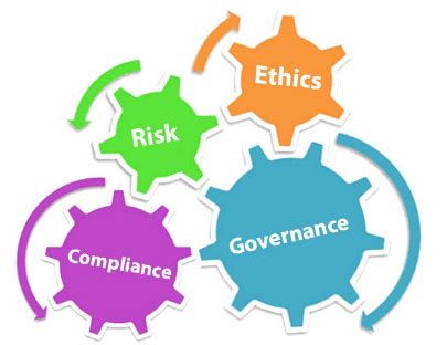 governance risk compliance ethics european institute
