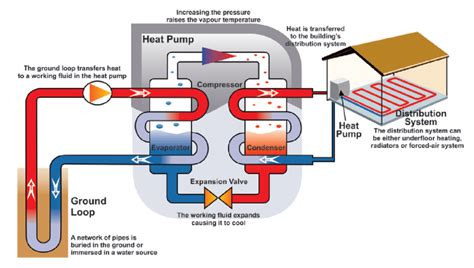 geothermal heat pump schematic  heating mode  scientific diagram