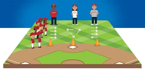 Little League® Tee Ball Curriculum Little League