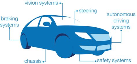 automotive software testing rapita systems