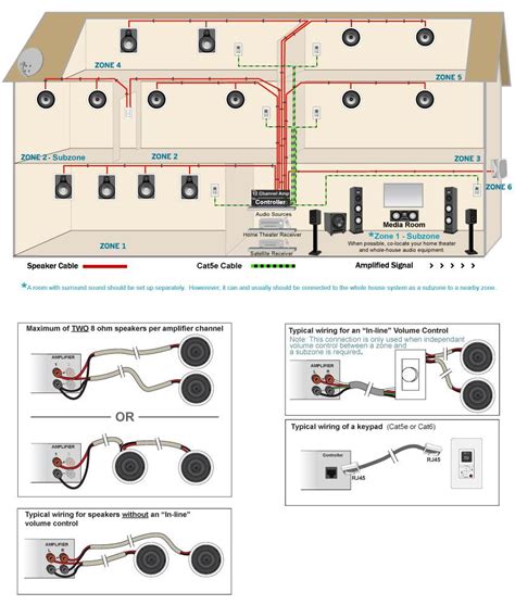 tonk nawab   surround sound wiring diagram   ceiling speaker wiring diagram
