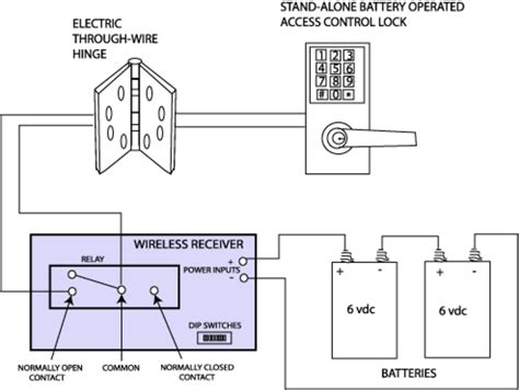 create  basic wireless door lock release system dengarden