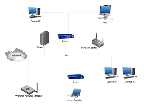 design  network topology jones  gambaran