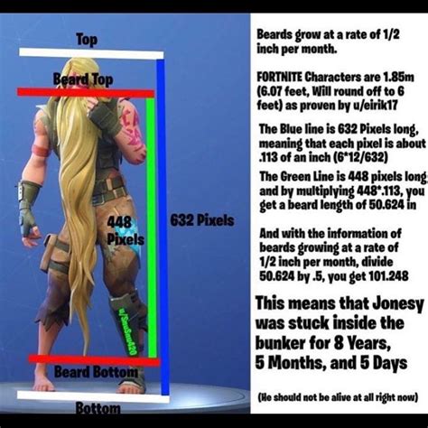 Calculation On How Long Jonesy Was Stuck In The Bunker For