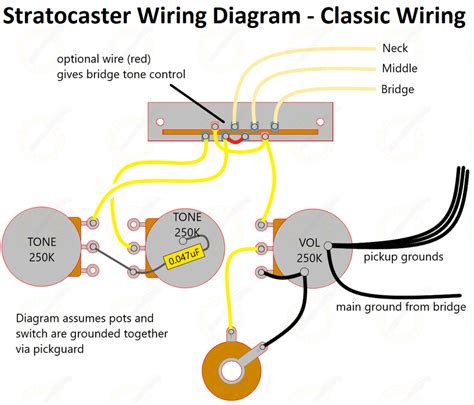 stratocaster wiring kit  string supplies