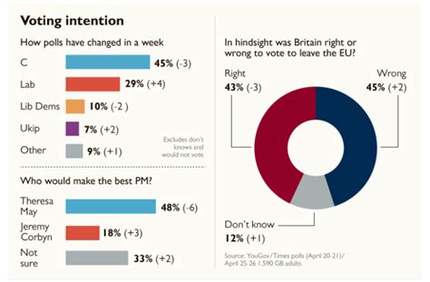 brexit polls       public opinion stand  verdict
