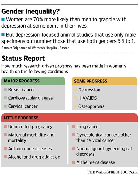 men and women differ in how they experience disease respond to