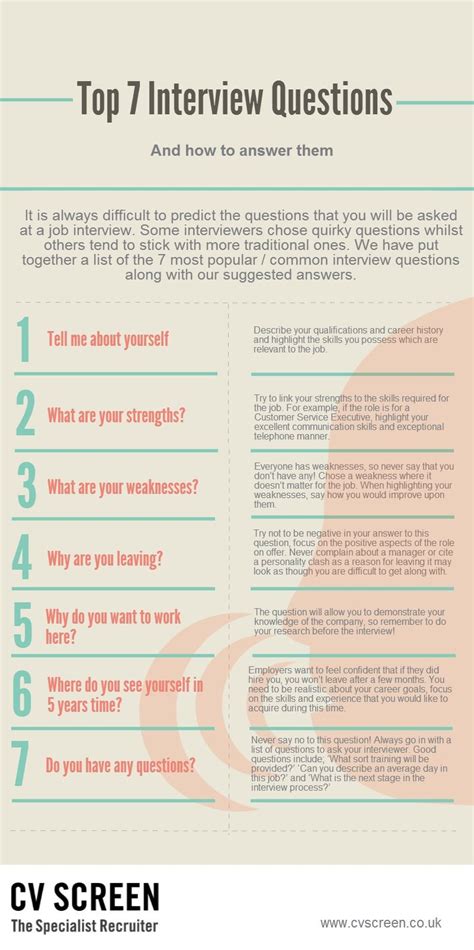 This Covers How To Answer The 10 Most Common Interview Questions Top
