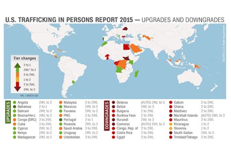 Annual Report Rates Countries’ Efforts To Eliminate Human Trafficking