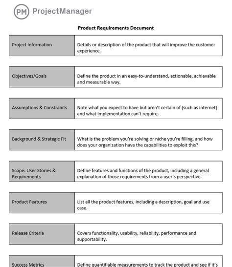 product requirements template
