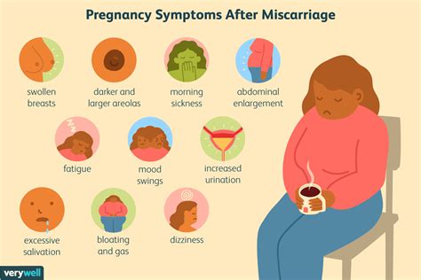 pregnancy symptoms  miscarriage
