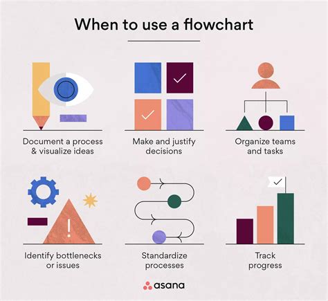 simplifying life  flow charts project management tools