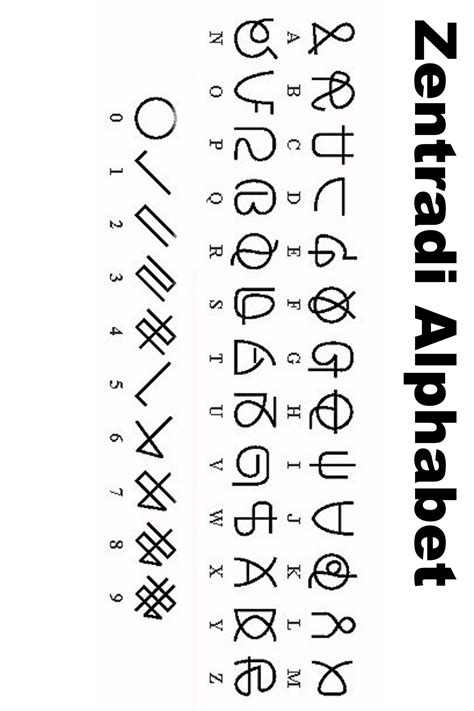 codetabellen allgemein alphabet schreiben zeichensprache alphabet