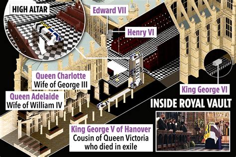 royal vault  prince philip   buried  hes joined   queen