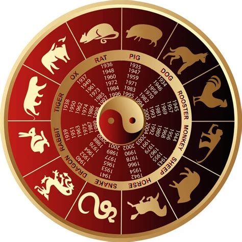 de  dieren uit de chinese horoscoop hun unieke eigenschappen