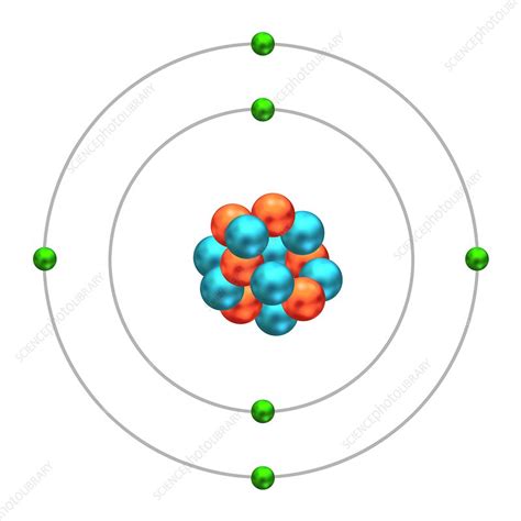 atomic structure of carbon atomic structure and isotopes a level