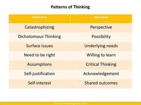 patterns  thinking mentoring works