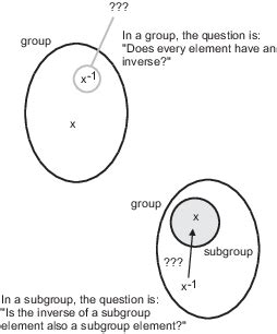 subgroups