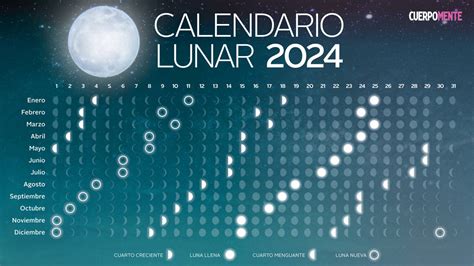 calendario lunar  corte de pelo siembra  depilacion