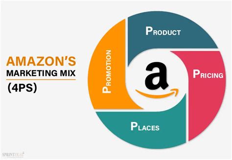 amazon marketing strategy  marketing mix strategy