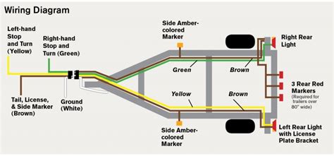 amy diagram wiring diagram  led boat trailer lights  pin cable