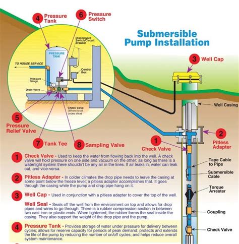 pump system diagram wiring diagram