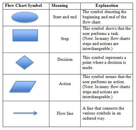 images  flowchart shapes    flow chart process flow chart flow chart design