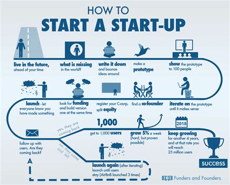 beginners guide    start  startup infographic bit rebels