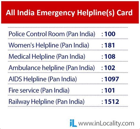 india emergency helpline card   number  people    information