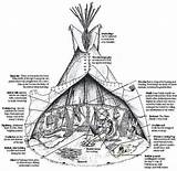 Tipi Teepee Plains Tribes Teepees Tipis Tepee Tribe Cherokee Indianer Americans Ureinwohner Bark America Lived Innenraumgestaltung Sioux Lodging Amerikas Amerikanischen sketch template