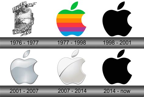 apple logo  symbol meaning history sign