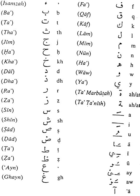 arabic alphabet sheets  learn activity shelter learnarabicforkids