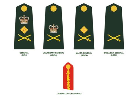 17 Best Images About Military Rank Insignia On Pinterest