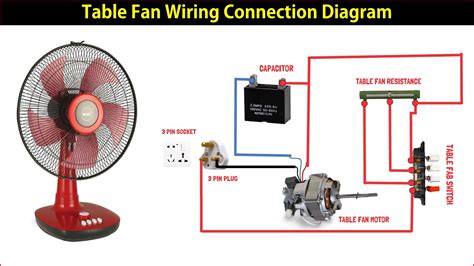 table fan wiring connection diagram youtube