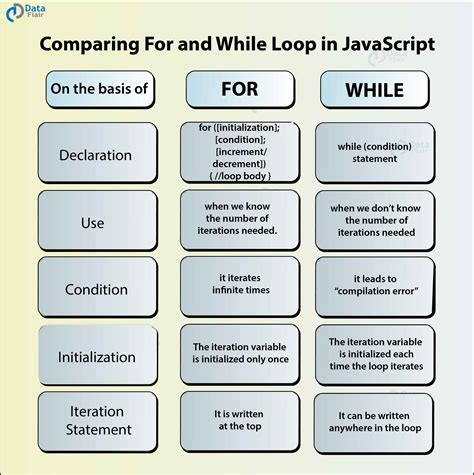 javascript loops learn  implement  types  loop statements