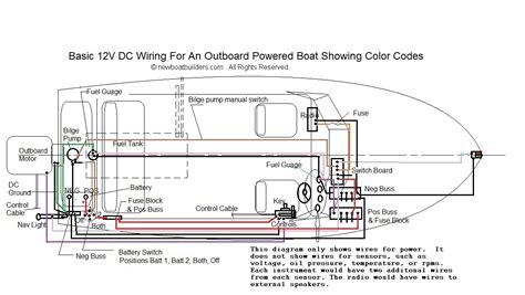 Boat Wiring Schematics On Images Fuse Box And Wiring Diagram