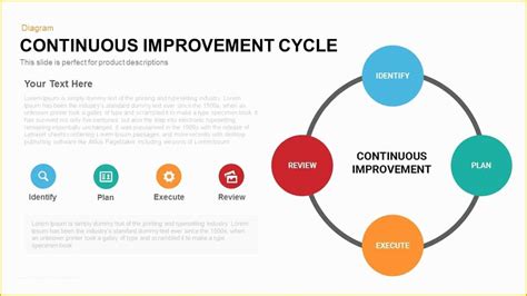 continuous improvement template   improvement template