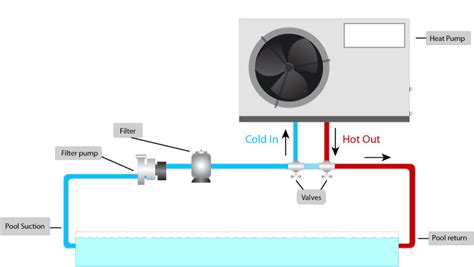 buy  installing  pool heat pump  perfect pool