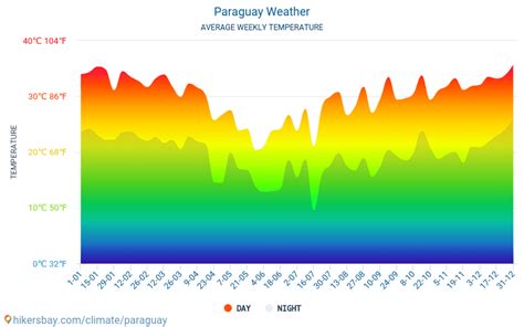 paraguay weather  climate  weather  paraguay   time  weather  travel