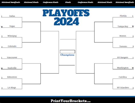 nfl playoff bracket predictions predictive solutions