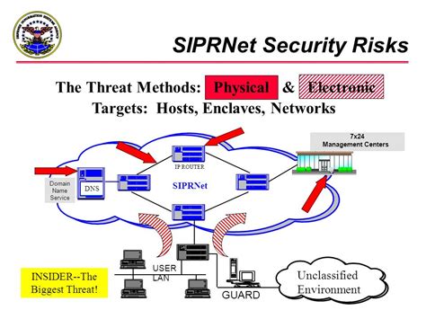 siprnetsecurityrisks american security today