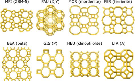 zeolites  adsorption processes state   art  future prospects