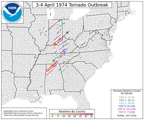 april    super outbreak  tornadoes