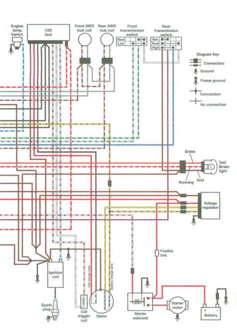 polaris ranger  efi wiring diagram wiring diagram  schematic